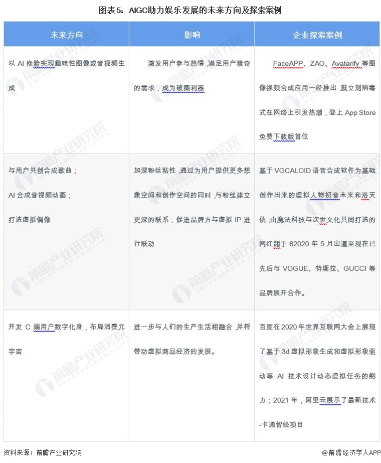 2023年中邦AIGC行业运用场景阐述 众行业分泌、整个赋能